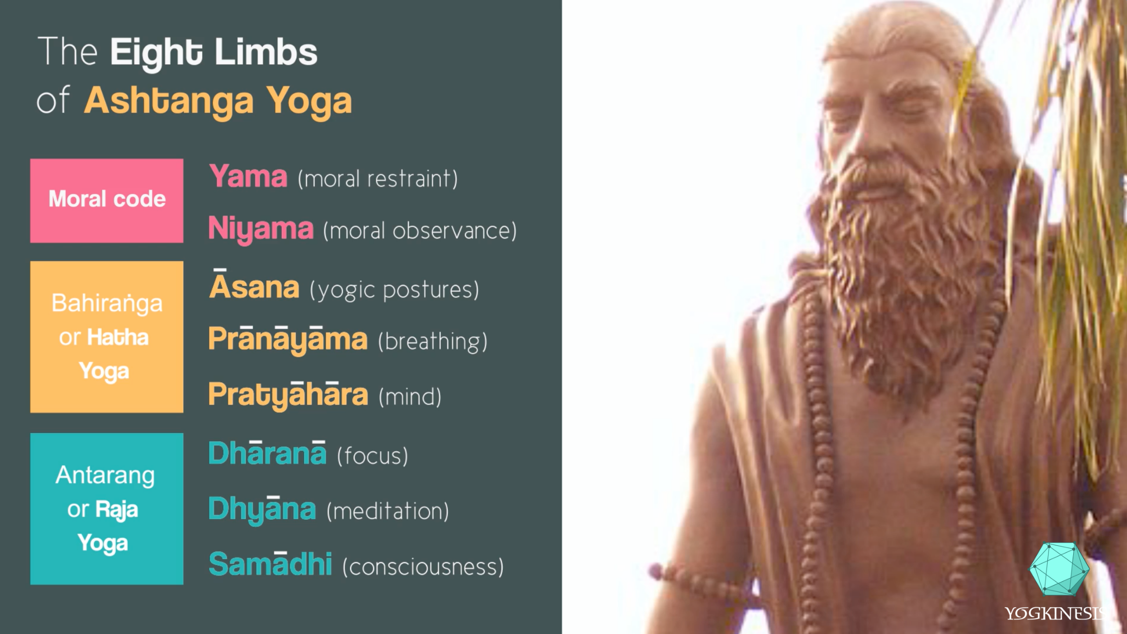 Yoga Philosopy Overview